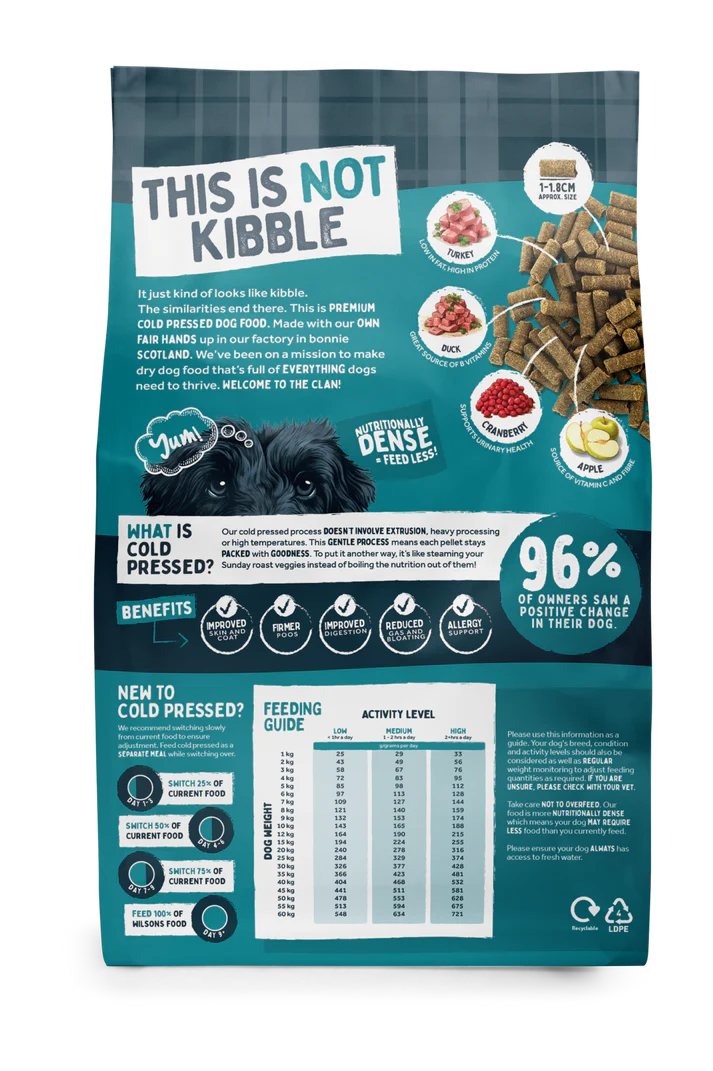 Dog food packaging with text 'This is not kibble' and product details on a white background