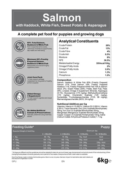 Blakes - Puppy - Grain Free Complete Dog Food.
