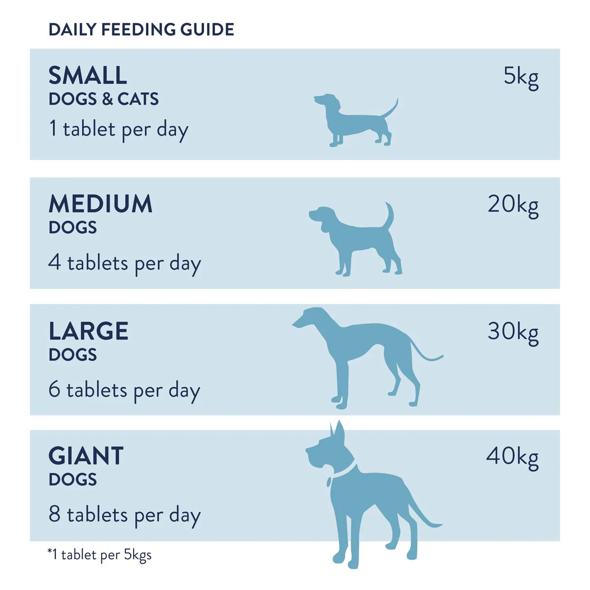 Natural liver support supplement for pets – Dorwest Milk Thistle