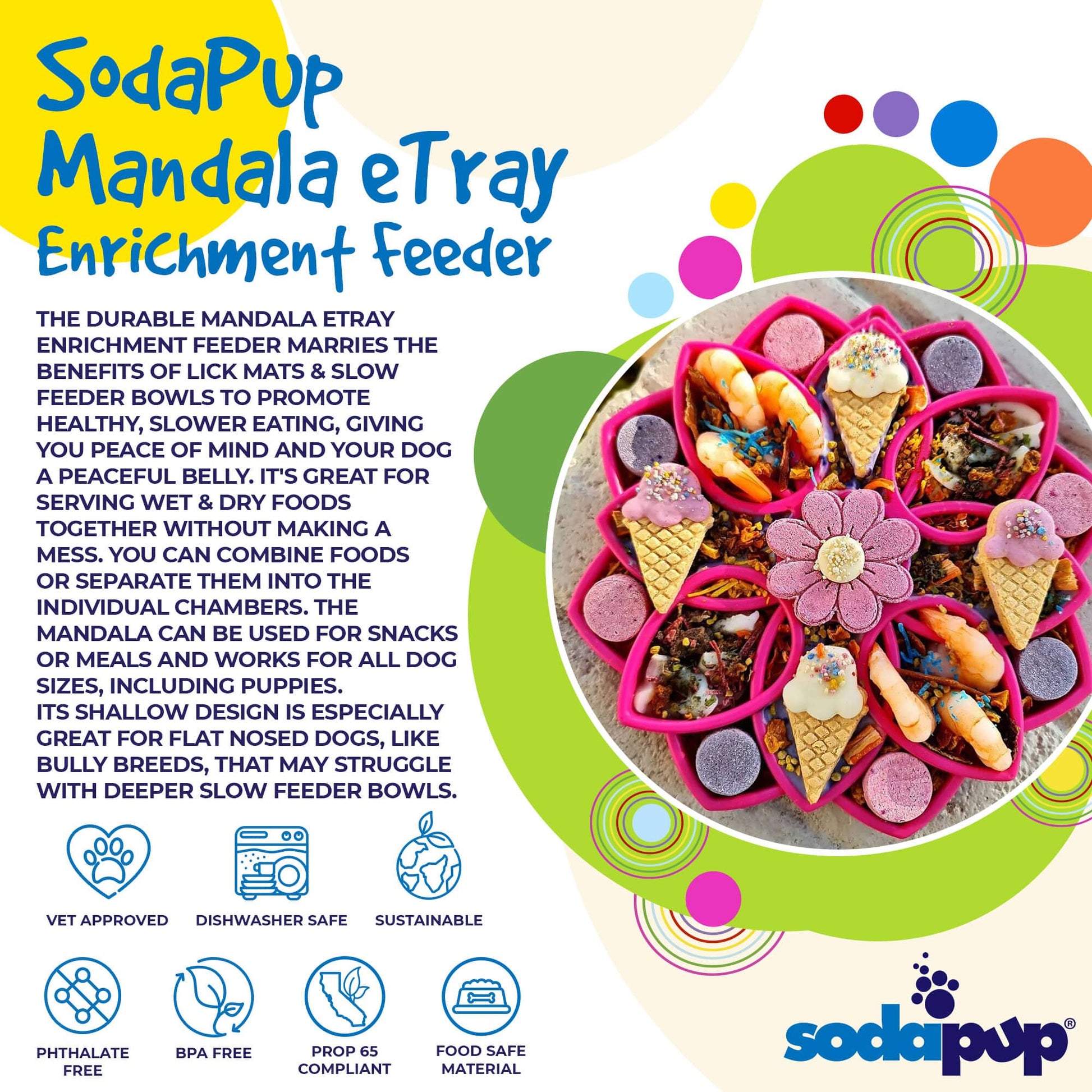SodaPup Mandala eTray Enrichment Feeder with colorful design and text about product features.