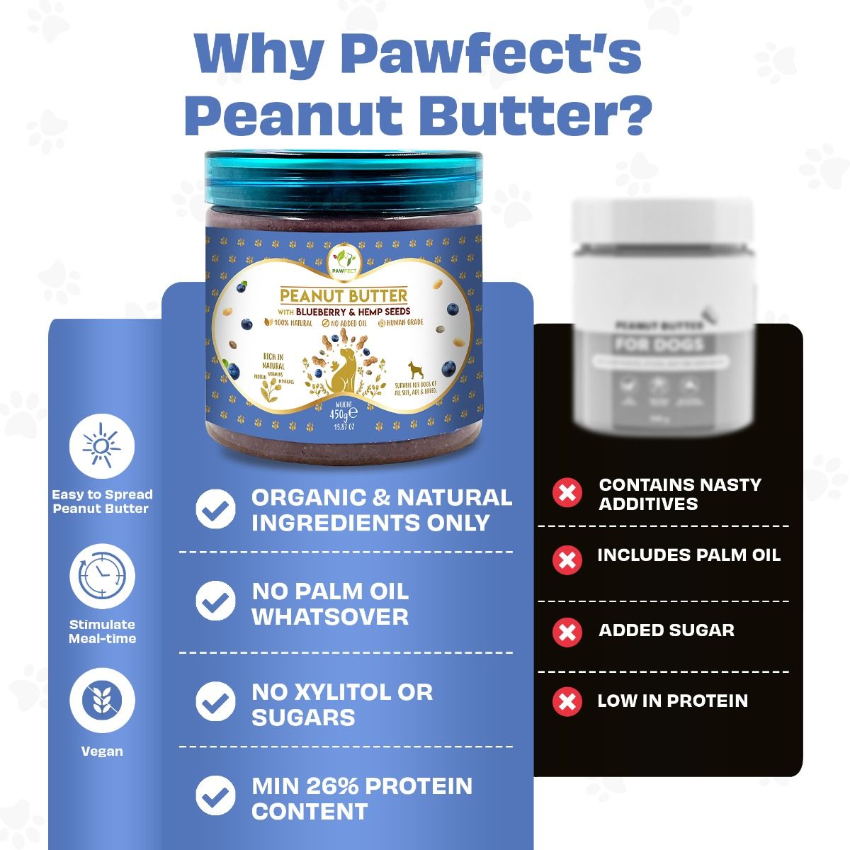Pawfect Peanut Butter For Dogs: Blueberry & Hempseeds 275g