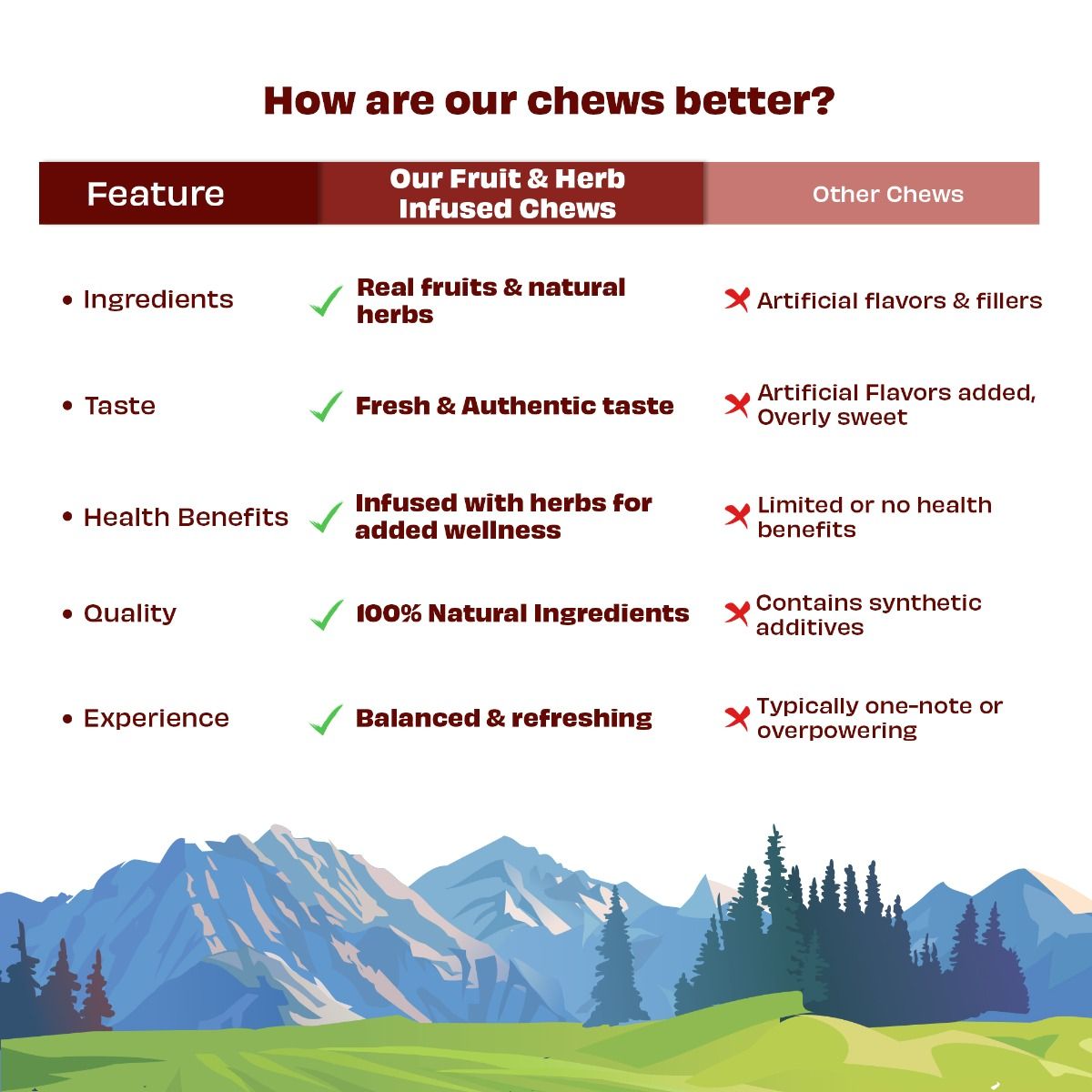 Himalayan Cheese Chews For Dogs - Dentamust Cranberry 3 Pack