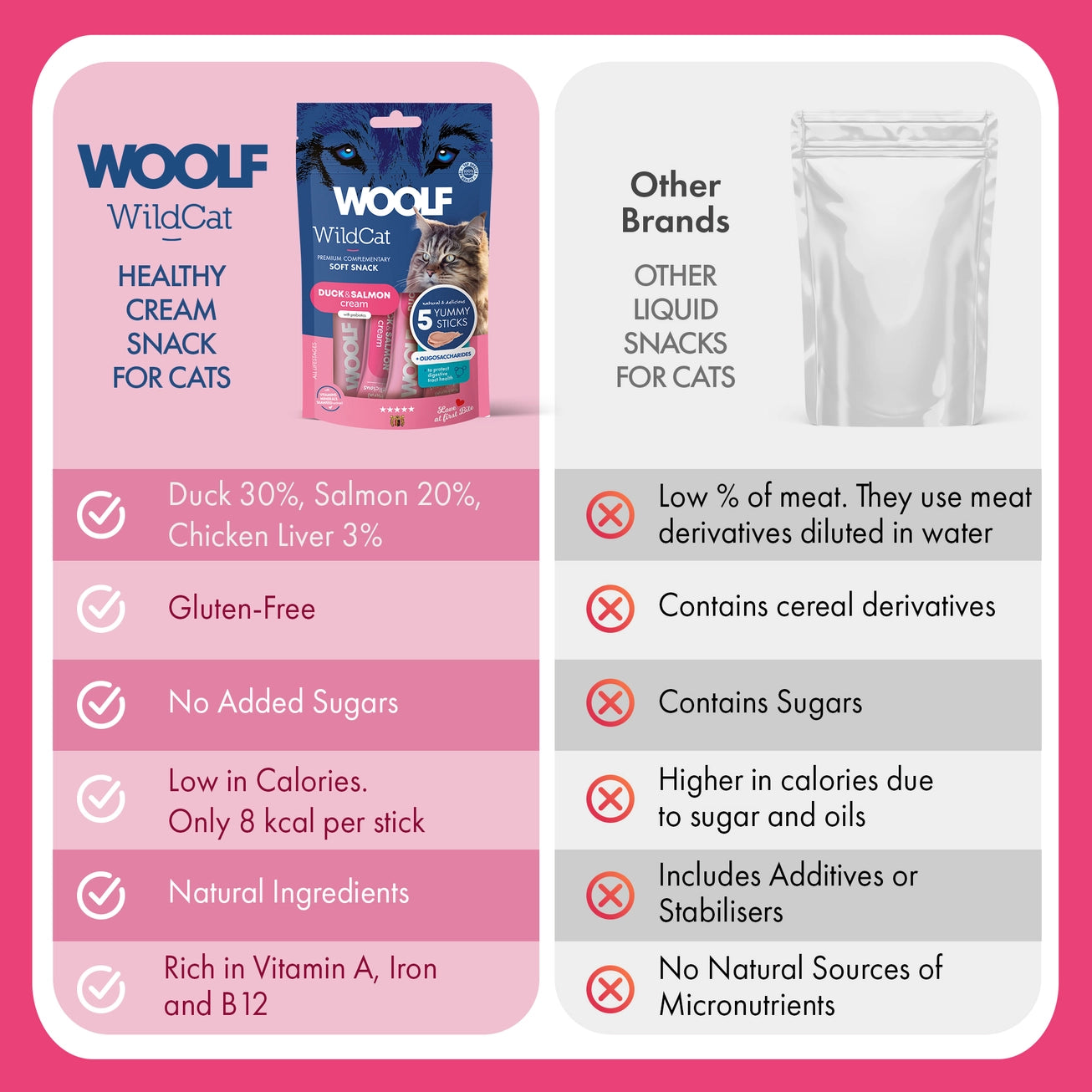 Woolf Wildcat Cream Cat Treats Duck & Salmon 5 x 14g