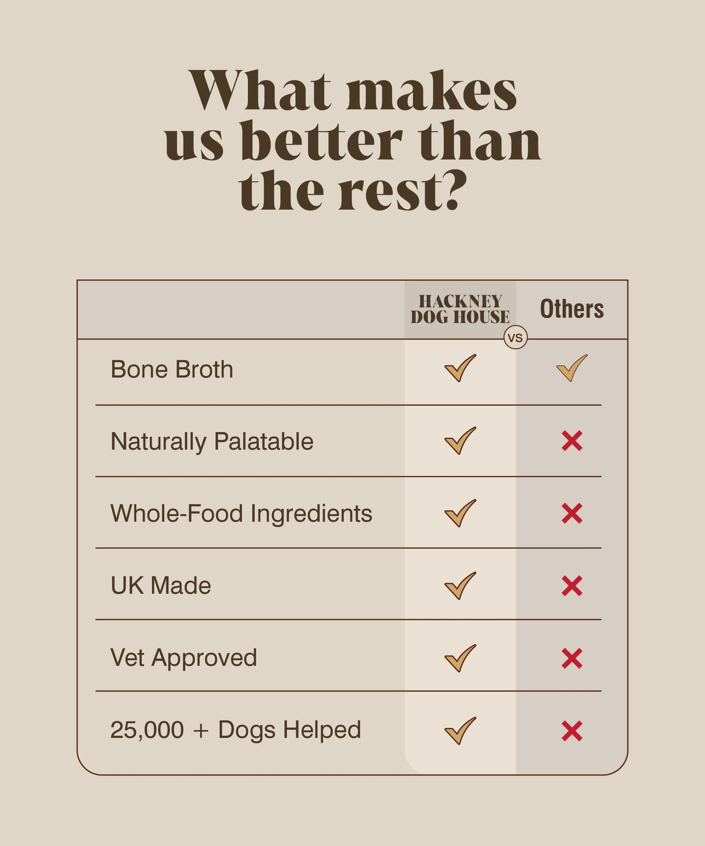 Hackney Dog House - Chicken Bone Broth Powder