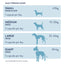 Daily feeding guide for small, medium, large, and giant dogs with capsule illustrations.
