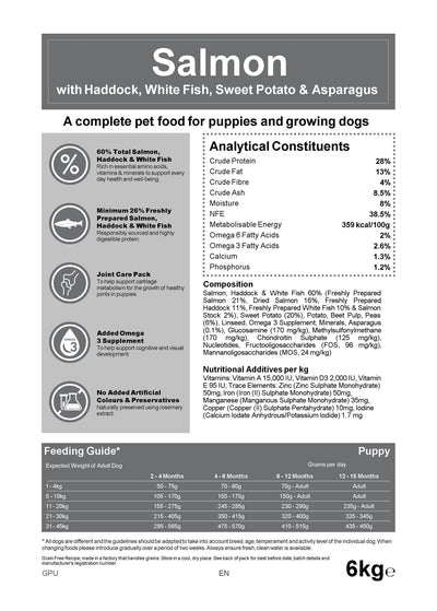 Blakes - Puppy - Grain Free Complete Dog Food