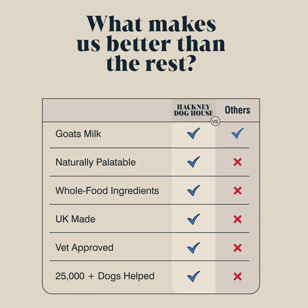 Hackney Dog House - Goats Milk Powder for Dogs & Cats 225g