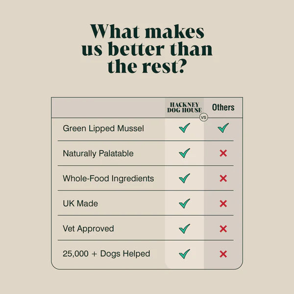 Single Pack | Green Lipped Mussel Powder for Dogs & Cats 100g
