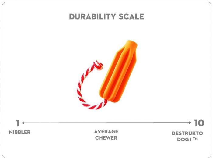 Durability scale chart showing orange dog toy with rope rated for average chewers, positioned between “Nibbler” and “Destrukto Dog” on a 1–10 toughness scale