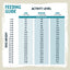 Feeding guide chart for dogs with weight and activity level categories on a beige background