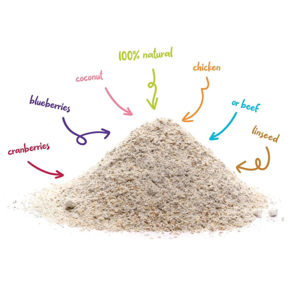 Pile of Lickeez dog enrichment powder with labeled natural ingredients including blueberries, cranberries, coconut, chicken, beef, and linseed

